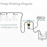 DIY Quiet Misting Cooling System Kits with DC24V Quiet Water Pump Fog Nozzle Sprayer for Patio, Garden,Greenhouse, Backyard